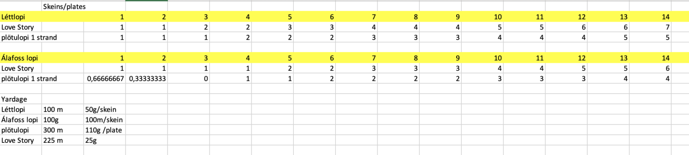 Icelandic Knitter – Hélène Magnússon
